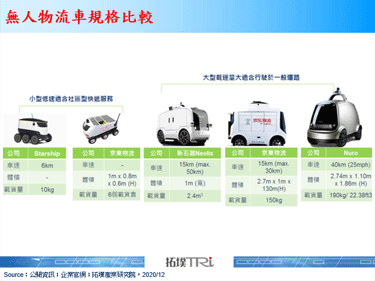 Nuro取得首张自驾车于公共道路的商用许可，即将投入商转