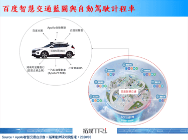 百度Robotaxi投入开放营运，发展中国式自驾与智慧交通系统