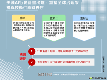 美国AI行动计画出炉：重塑全球