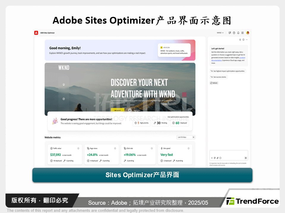 Adobe Sites Optimizer产品界面示意图