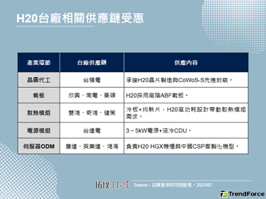 H20解禁：NVIDIA补营收
