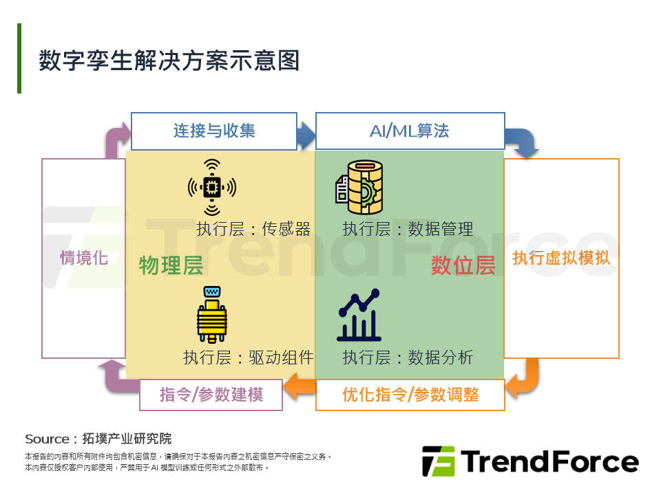 中美半导体产业竞赛，自动化解决方案发展工业5.0