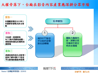 大权旁落下，台厂在影音内容产业应深耕分众市场
