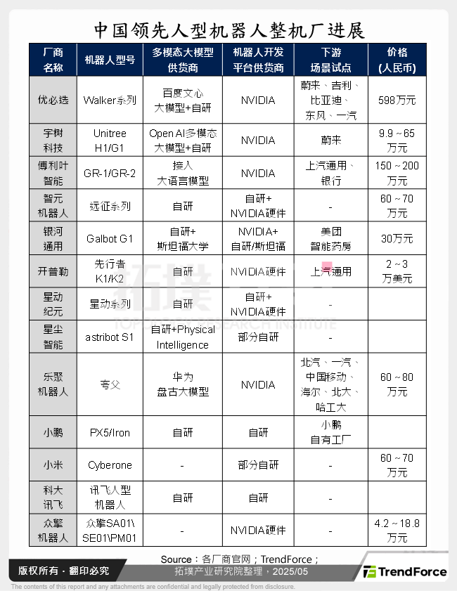 中国领先人型机器人整机厂进展