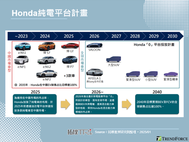 CES 2025：智慧电动车技术引领未来趋势