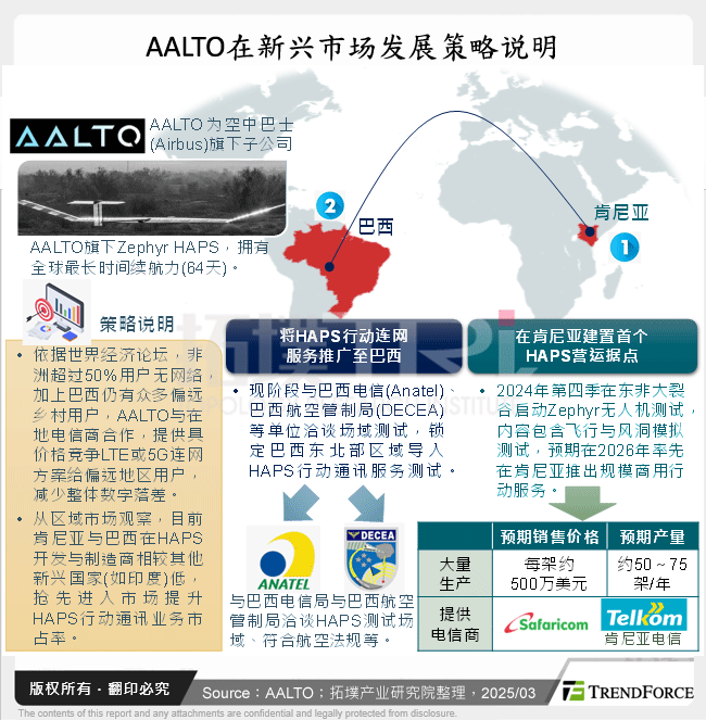 AALTO在新兴市场发展策略说明