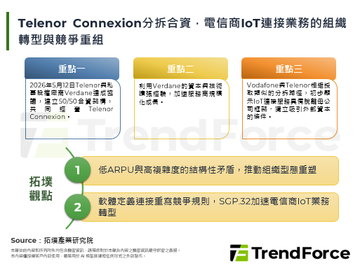 Telenor Connexi