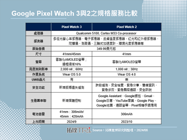 Made by Google 2024：Pixel Watch 3硬体升级有限，应用潜力无穷