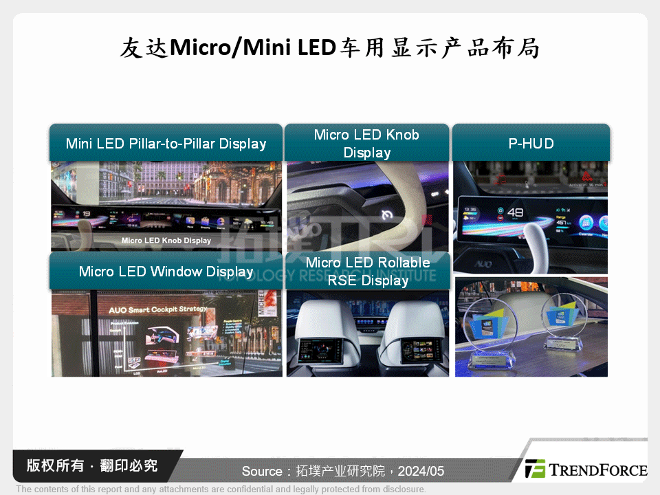 友达Micro/Mini LED车用显示产品布局