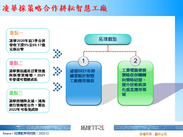 凌华采策略合作耕耘智慧工厂