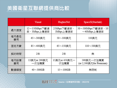 随著英国扩大合并审查，Viasat对Inmarsat将面临延迟收购