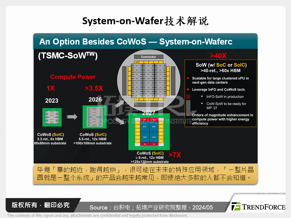 System-on-Wafer技术解说