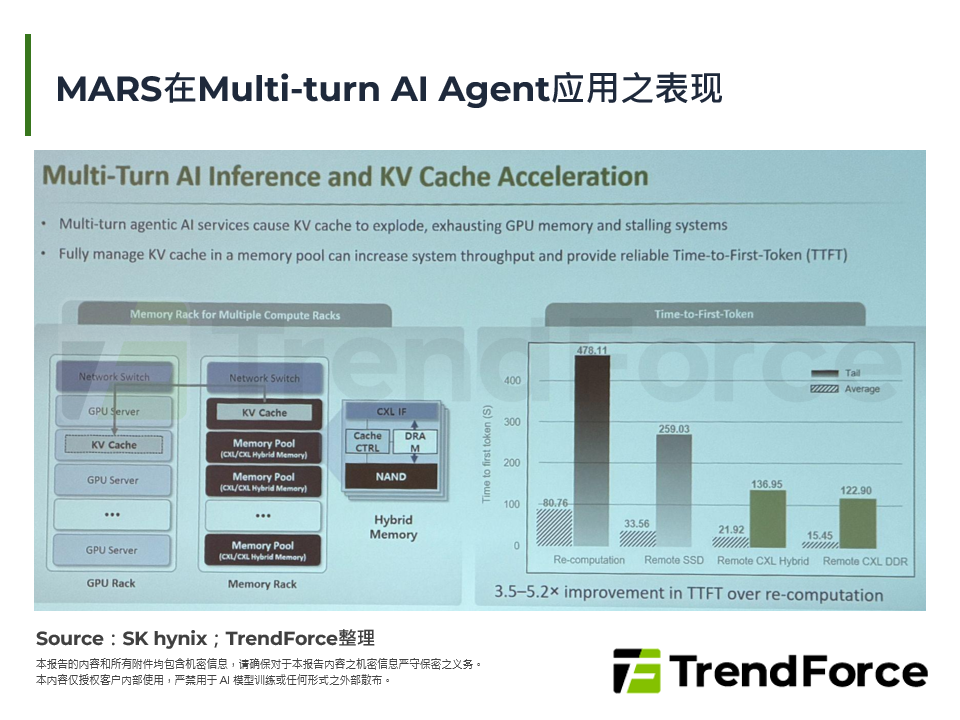 MARS在Multi-turn AI Agent应用之表现