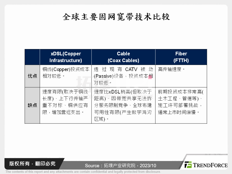 全球5G FWA晶片市场剖析