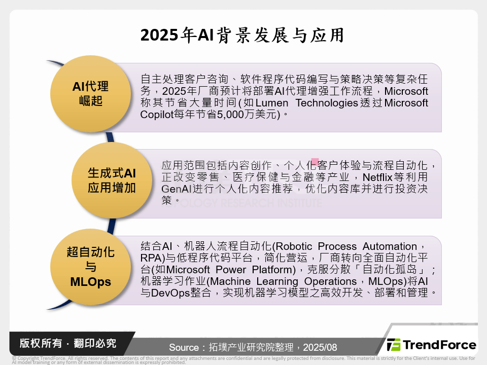 AI时代竞争力：企业转型新思维