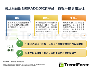黑芝麻智能发布FAD2.0开放