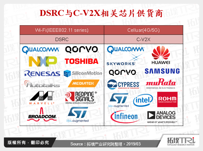 DSRC与C-V2X相关晶片供应商