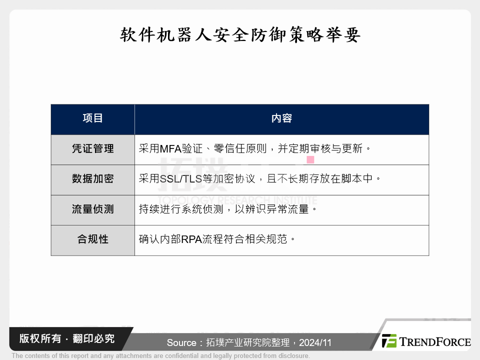 软体机器人安全防御策略举要