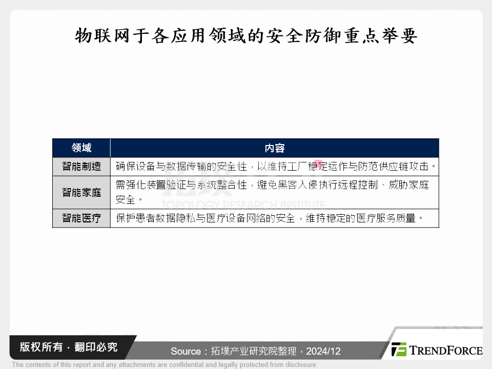 危机与转机：物联网资安如何驱动产业升级