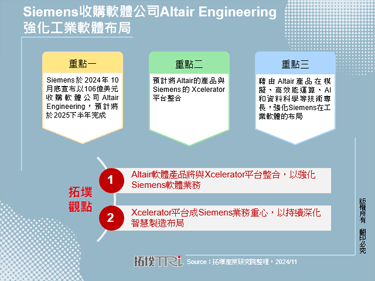 Siemens收购软体公司Altair Engineering强化工业软体布局