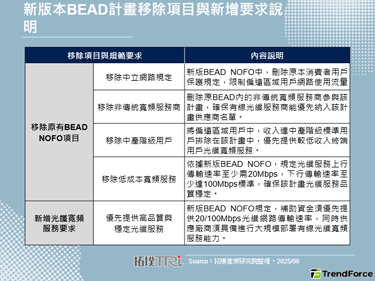 美国政府发布更新版BEAD计画