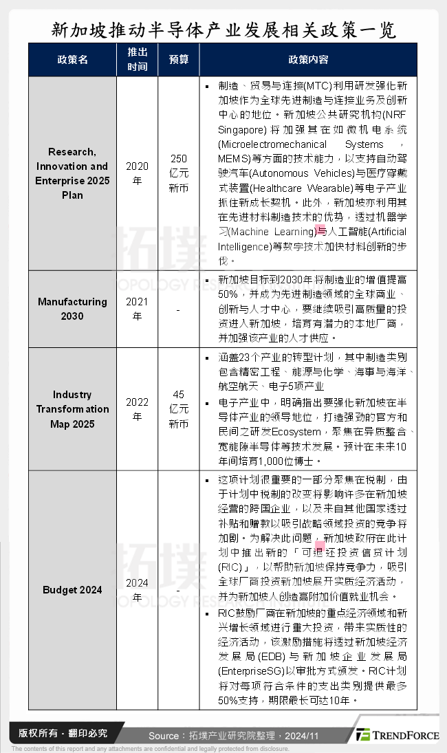 新加坡推动半导体产业发展相关政策一览