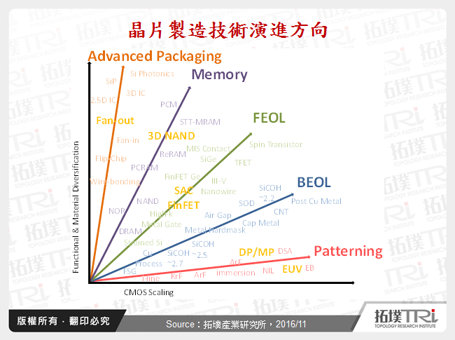 中国半导体设备业的机会与挑战