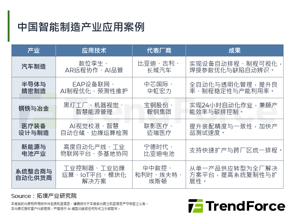 中国智慧制造产业应用案例