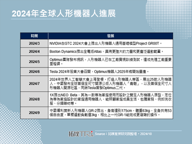 中国傅利叶推出2代人形机器人，