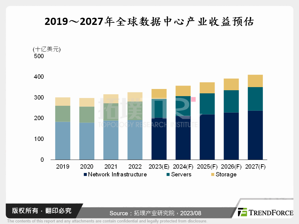 全球资料中心产业净零碳排关键布局与发展趋势