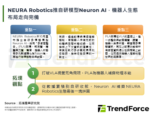 NEURA Robotics推自研模型Neuron AI，机器人生态布局走向完备