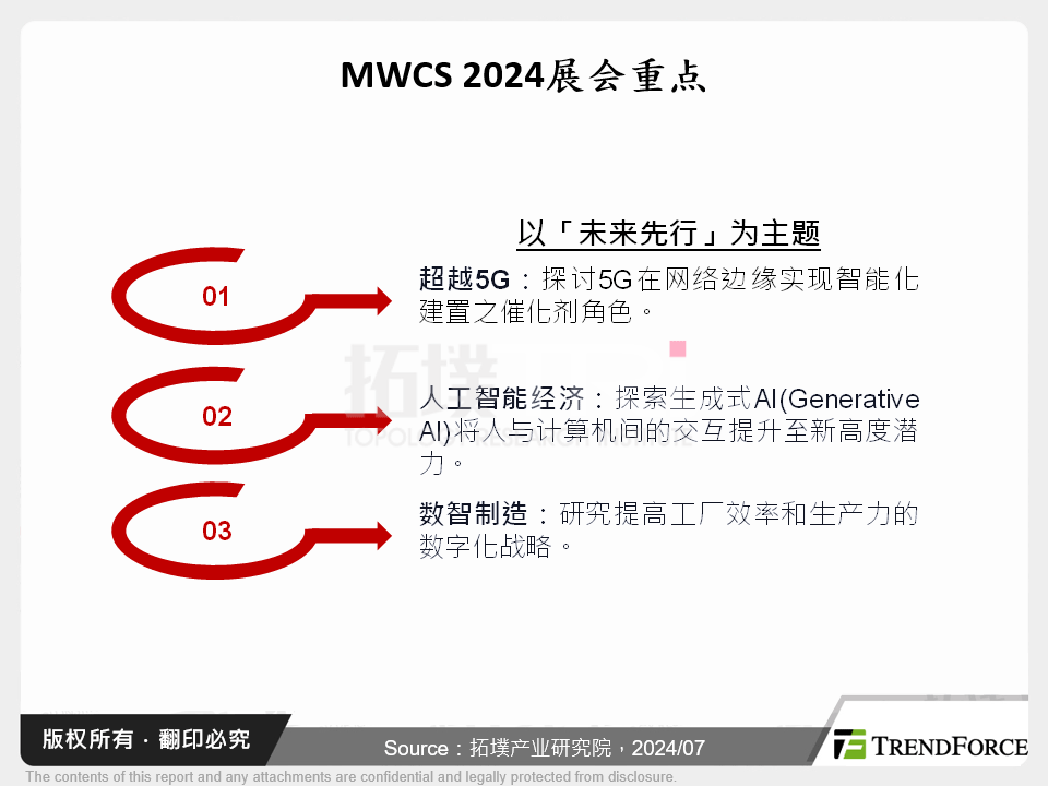 MWCS 2024展会重点