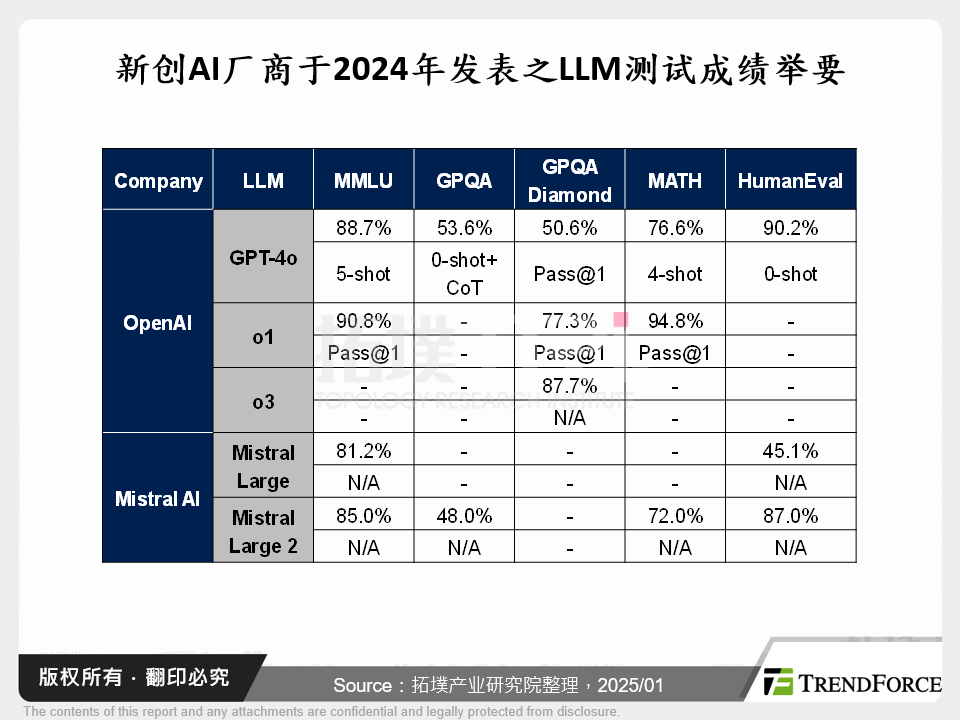 LLM、AI晶片性能跃升，800G光互连时代提前到来