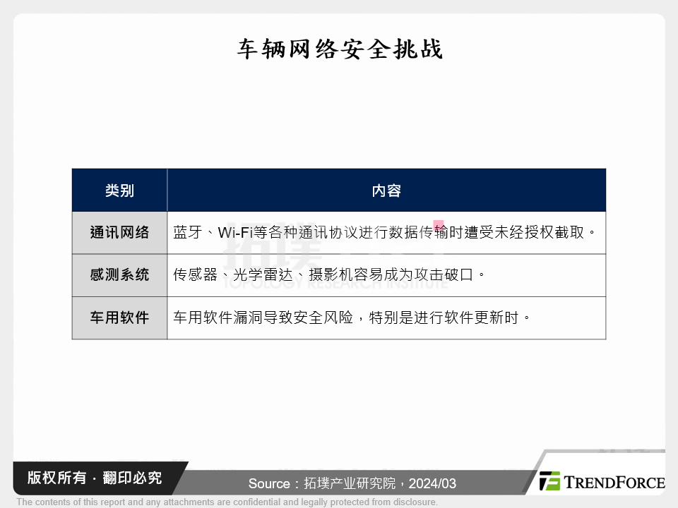 车辆网路安全挑战