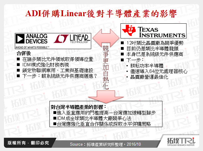 ADI并购Linear对半导体产业的影响