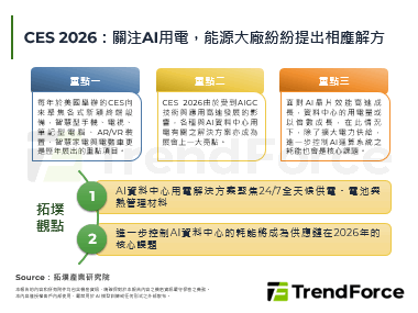 CES 2026：关注AI用电