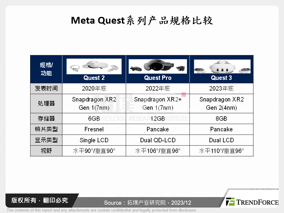 穿戴装置产业2024年展望－智慧手表、手环暨VR/AR装置