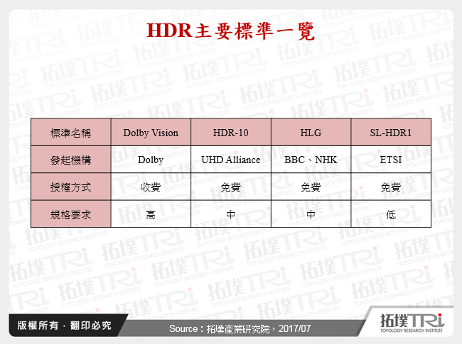 大尺寸液晶面板规格趋势剖析