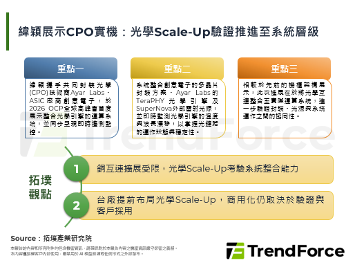 纬颖展示CPO实机：光学Sca