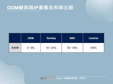 英业达跨足IP产业有成，然ODM厂商直接跨足IP产业仍具难度