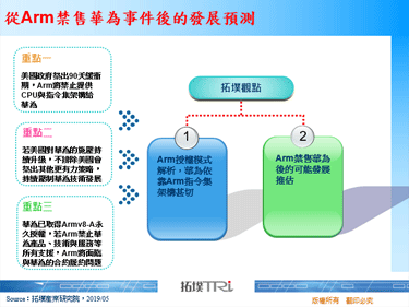 从Arm禁售华为事件后的发展预测