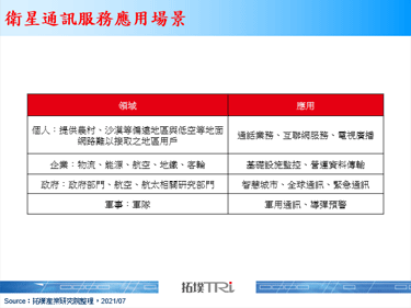 Amazon收购Facebook卫星团队，强化与SpaceX竞争
