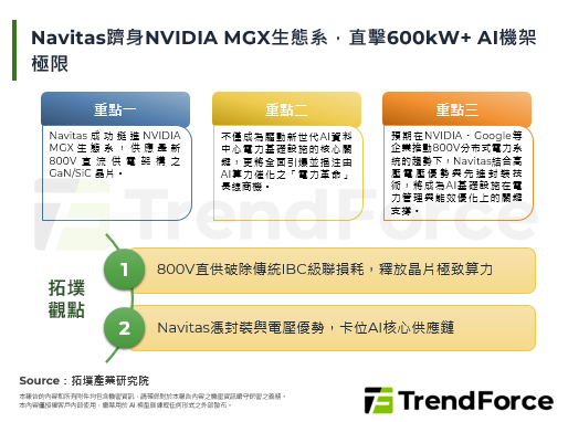 Navitas跻身NVIDIA