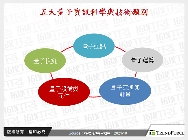 美国、欧盟与中国之量子科学与技术政策发展动态