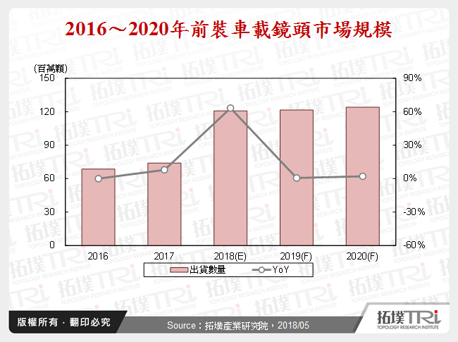 车载镜头于自动驾驶之应用与厂商布局