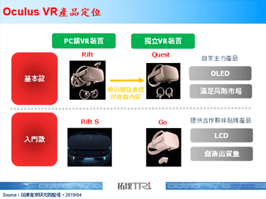 Oculus发表新款VR装置Rift S，预计售价为399美元