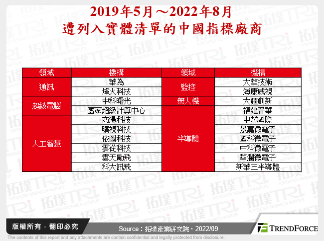 中国本土半导体业寻求突围，EDA禁令影响看2025年