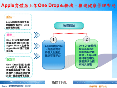 Apple实体店上架One Drop血糖机，抢进健康管理布局