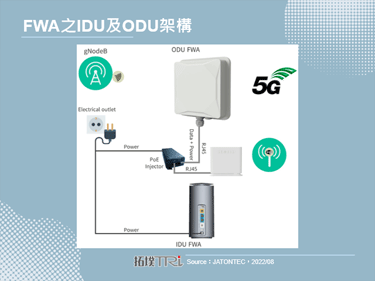 德国运营商1&1积极布局5G FWA服务