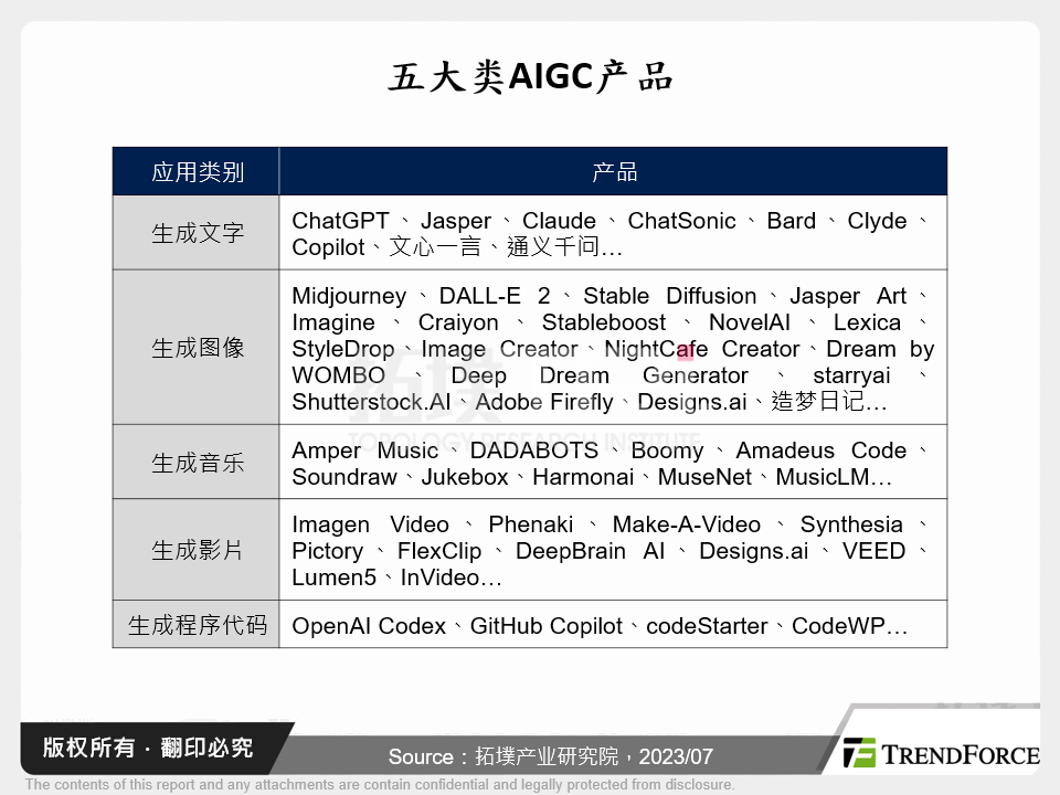 五大类AIGC产品